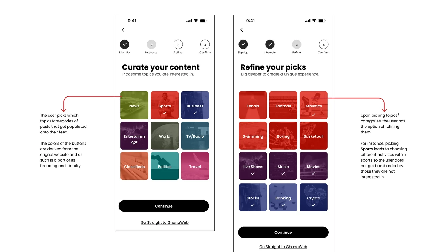 Annotated curate and refine screens: category tiles in GhanaWeb colors, then sport refined into specific picks.