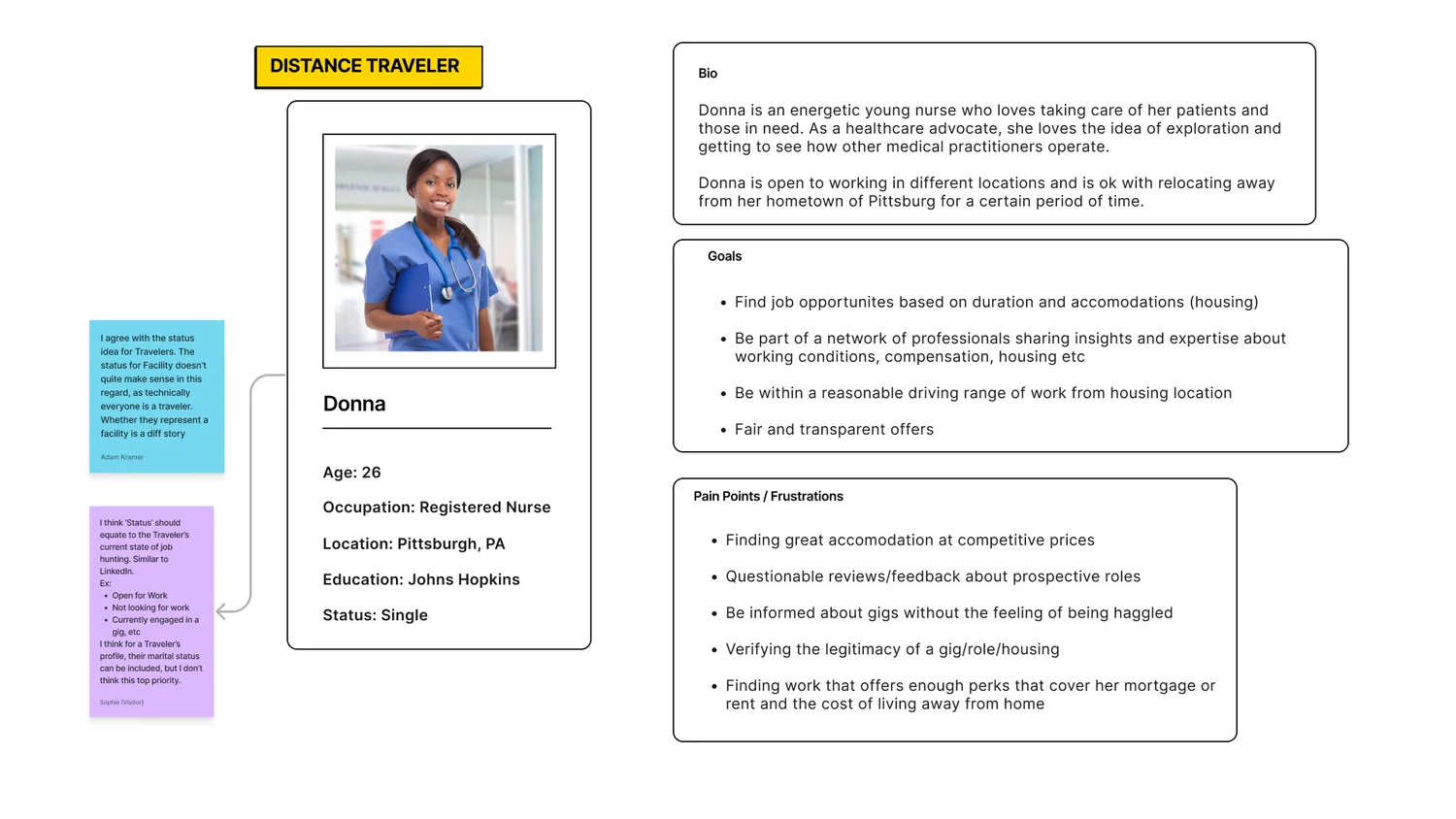 Persona card for Donna, 26, registered nurse from Pittsburgh: bio, goals, and frustrations, with two stakeholder sticky notes about how a user's status should work.